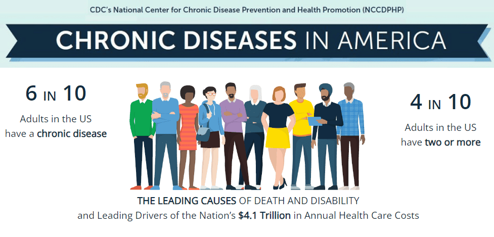 Chronic Diseases in America